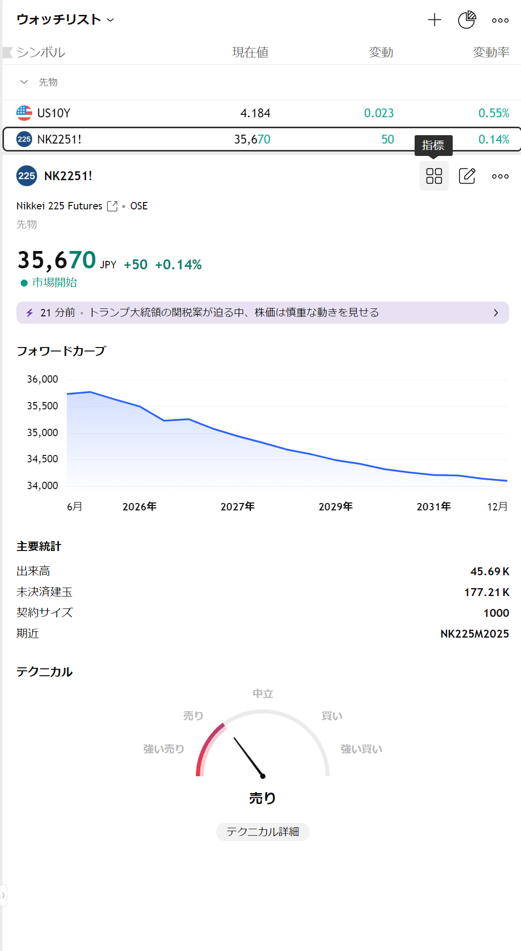 trading view nikkei225